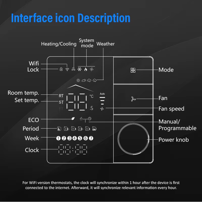 Unidade Fan Coil com Controle  - Wifi Thermostat avaliação e preço